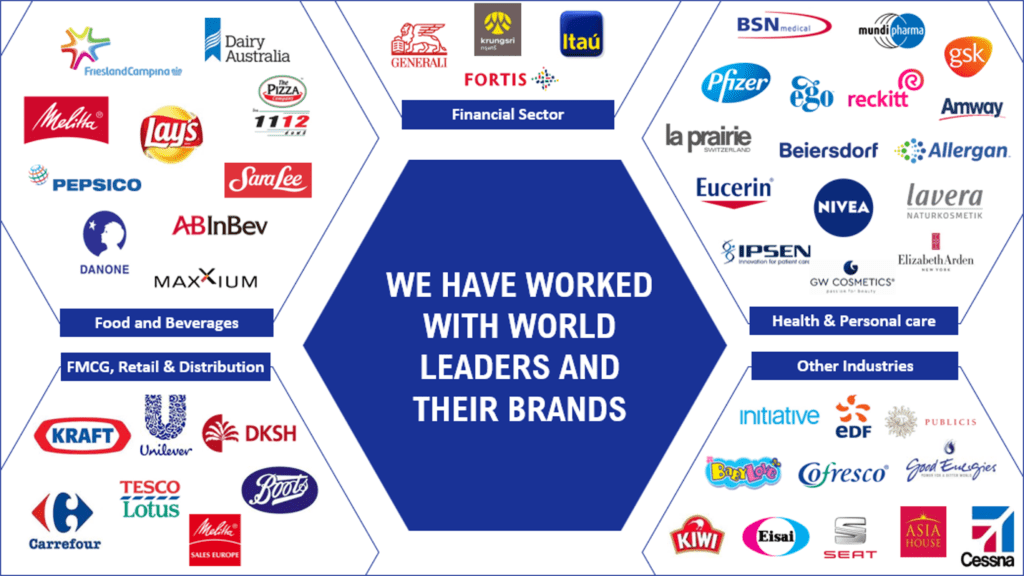 XPotential - Brands we have worked with